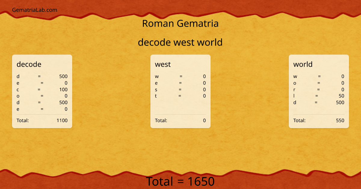 decode west world in roman Gematria